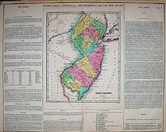 Geographical, Statistical and Historical Map of New Jersey