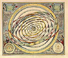 Orbium Planetarum Terram Complectentium Scenographia